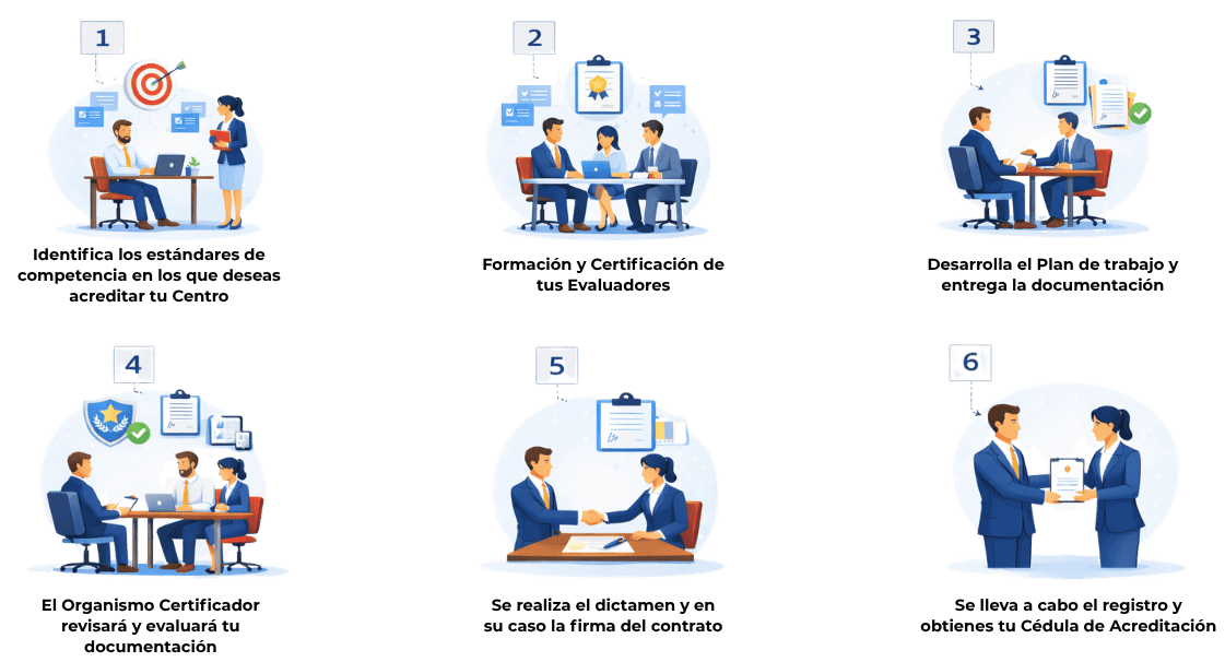 Centro de Evaluación entrevista de evaluación profesional en oficina