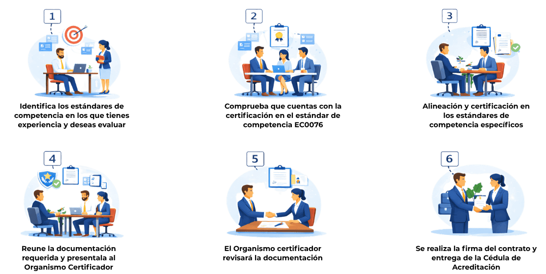 entrevista de evaluación profesional en oficina